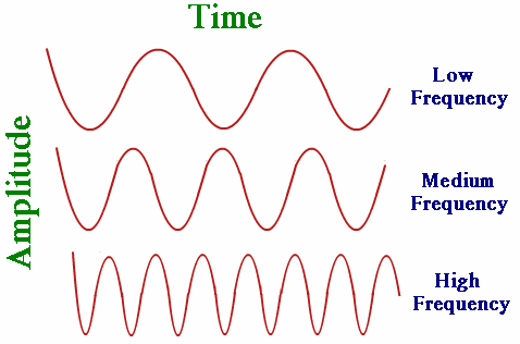 Using Frequency to Heal Infections?