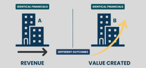 Blogcast: What PE Firms Miss in Pricing Due Diligence