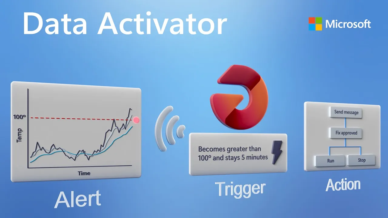 cover of episode Automate data-driven actions | Data Activator in Microsoft Fabric