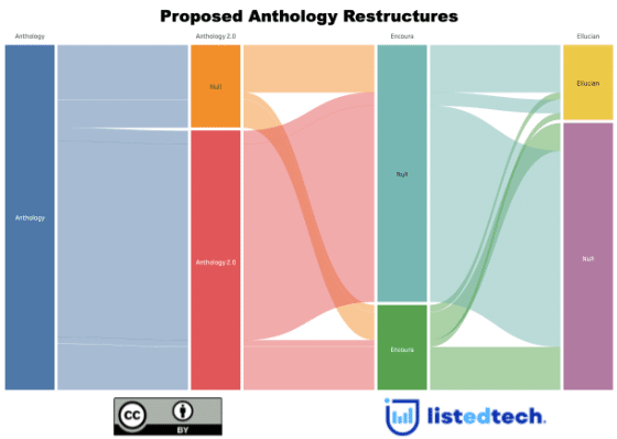 ListEdTech\'s Podcast