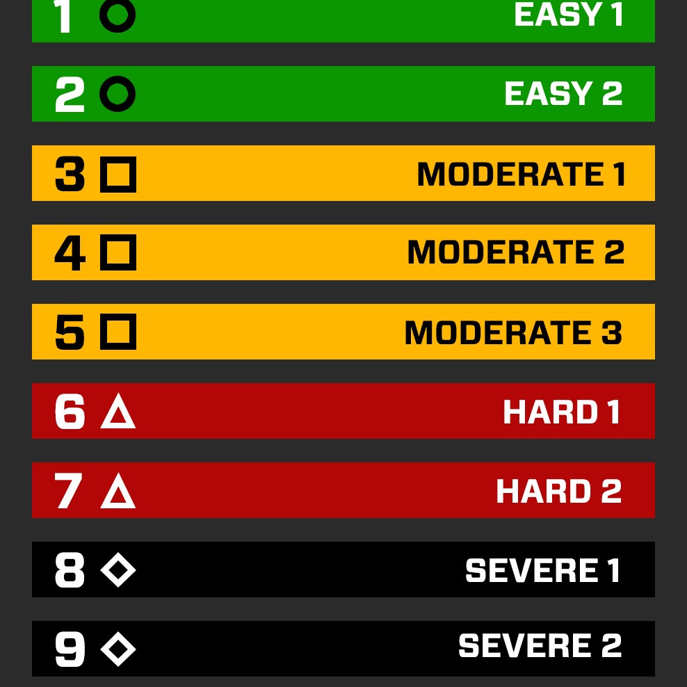 EP. 267 Trail Rated...?