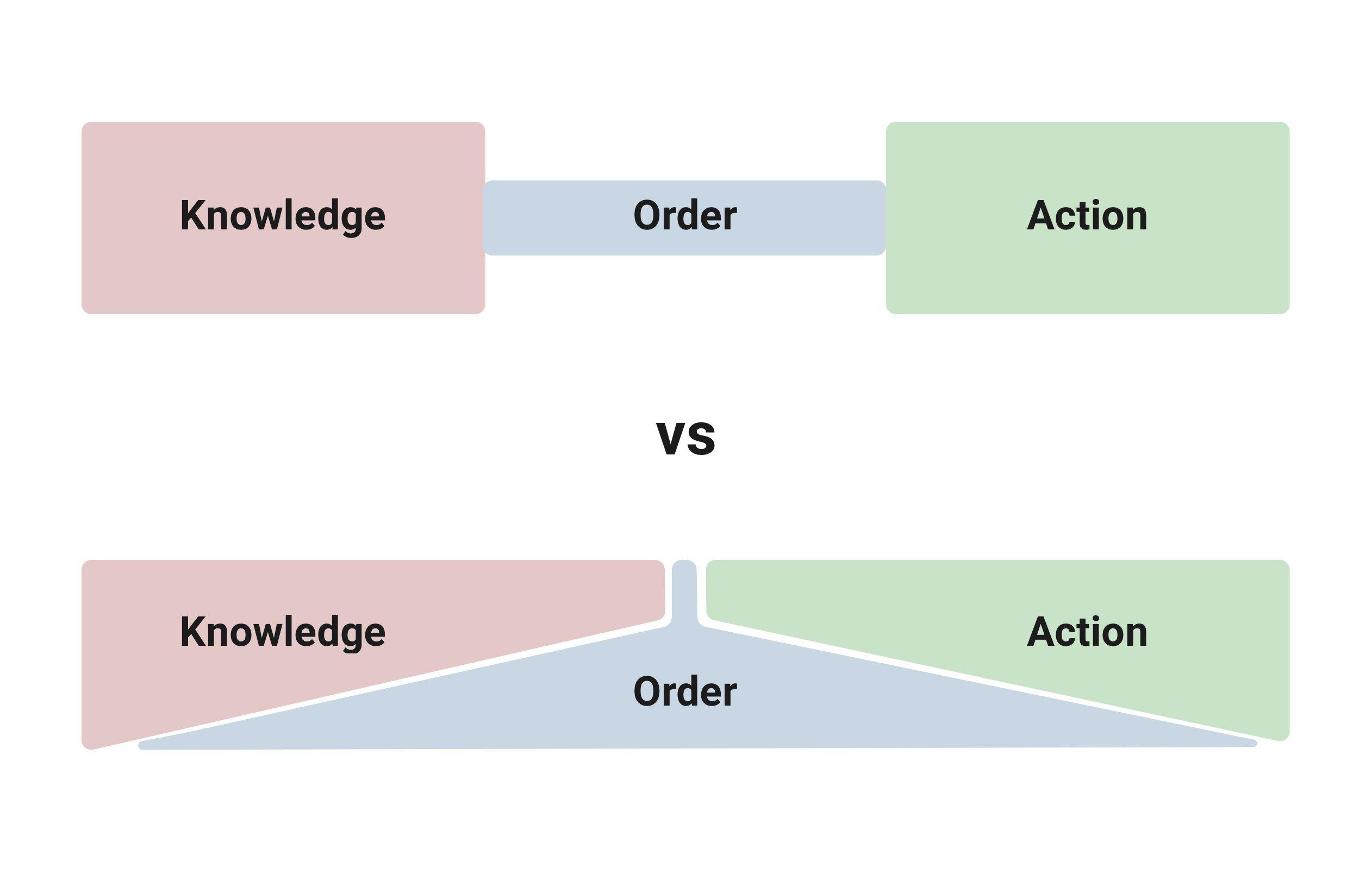 Order Entry UX - First principles: Order + Action episode artwork