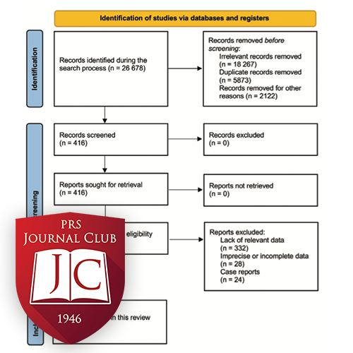 "Complications after Gluteal Augmentation" with Bradley Calobrace, MD - Dec. 2025 Journal Club