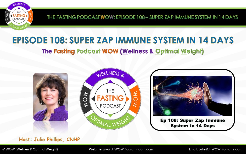 The Fasting Podcast; WOW (Wellness & Optimal Weight)
