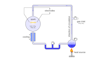 Life from Molecules: 1
