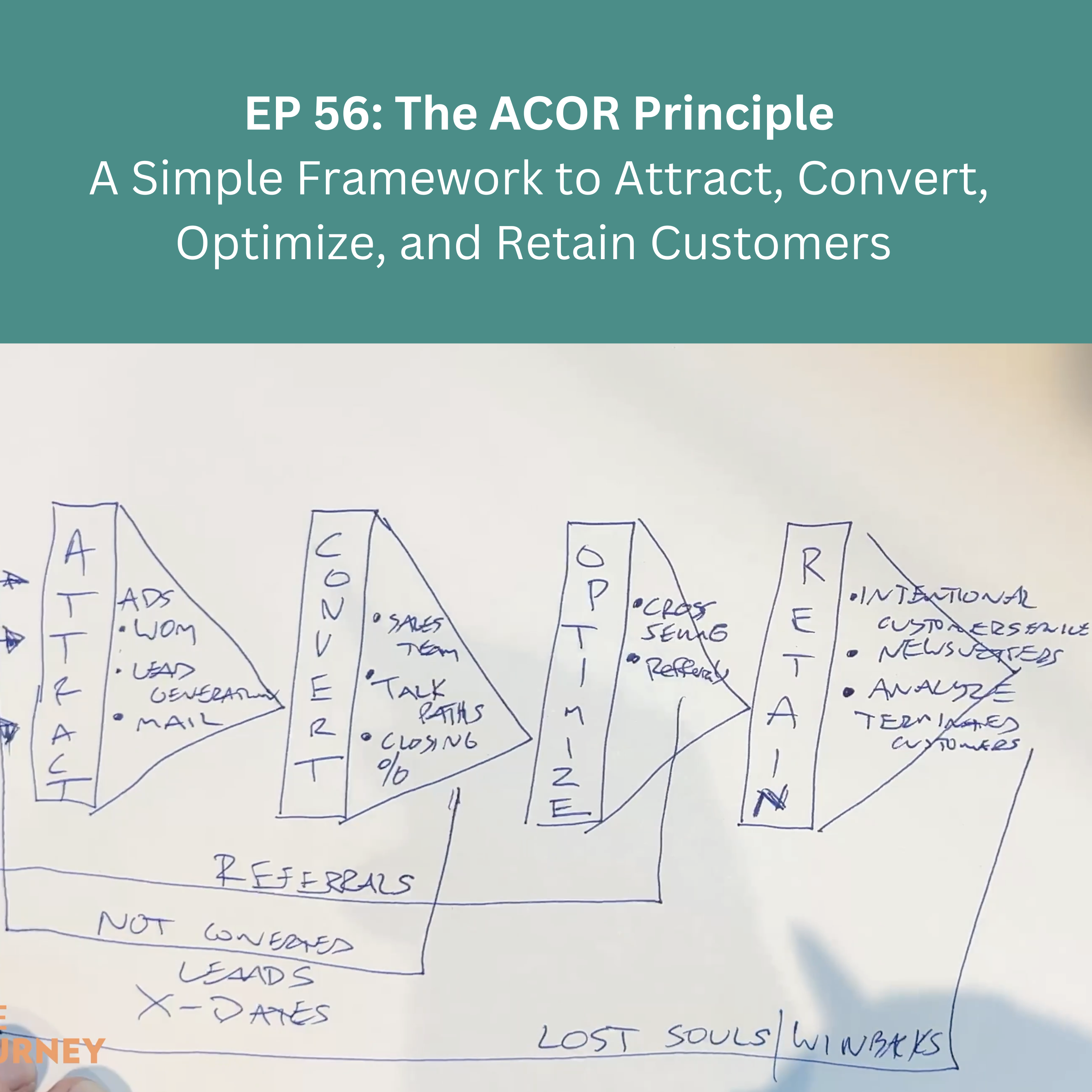 EP 56: The ACOR Principle – A Simple Framework to Attract, Convert, Optimize, and Retain Customers
