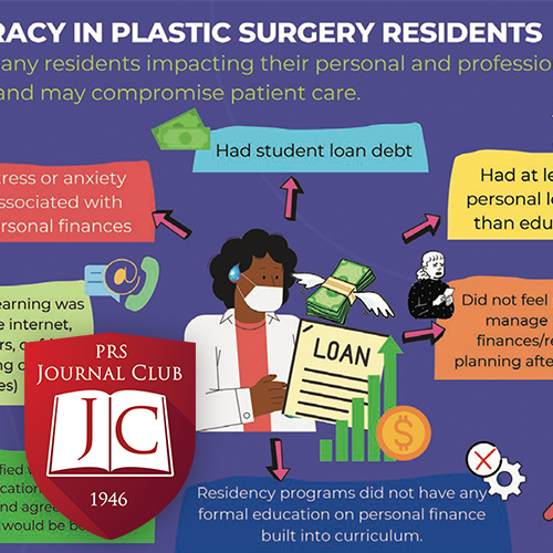 “Financial Literacy” with Joseph Serletti, MD - Mar. 2024 Journal Club