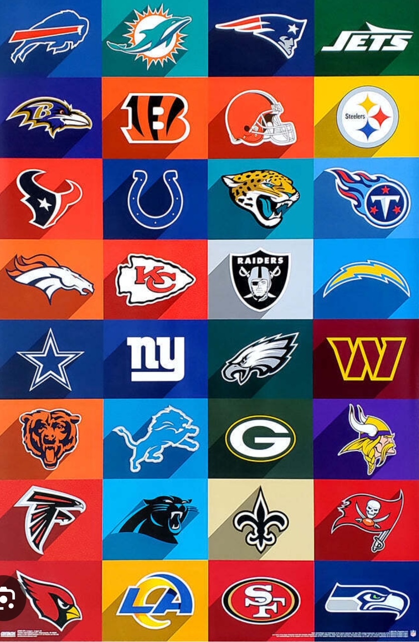 The World and Sports.. According to Me!!!
