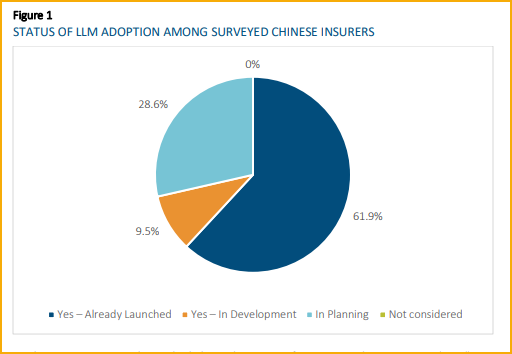 AI Impact on Insurance Industries in Greater China