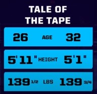 The (un)Professional Boxing Podcast