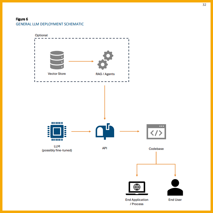 A Guide for Actuaries: Using LLMs with Purpose and Precision