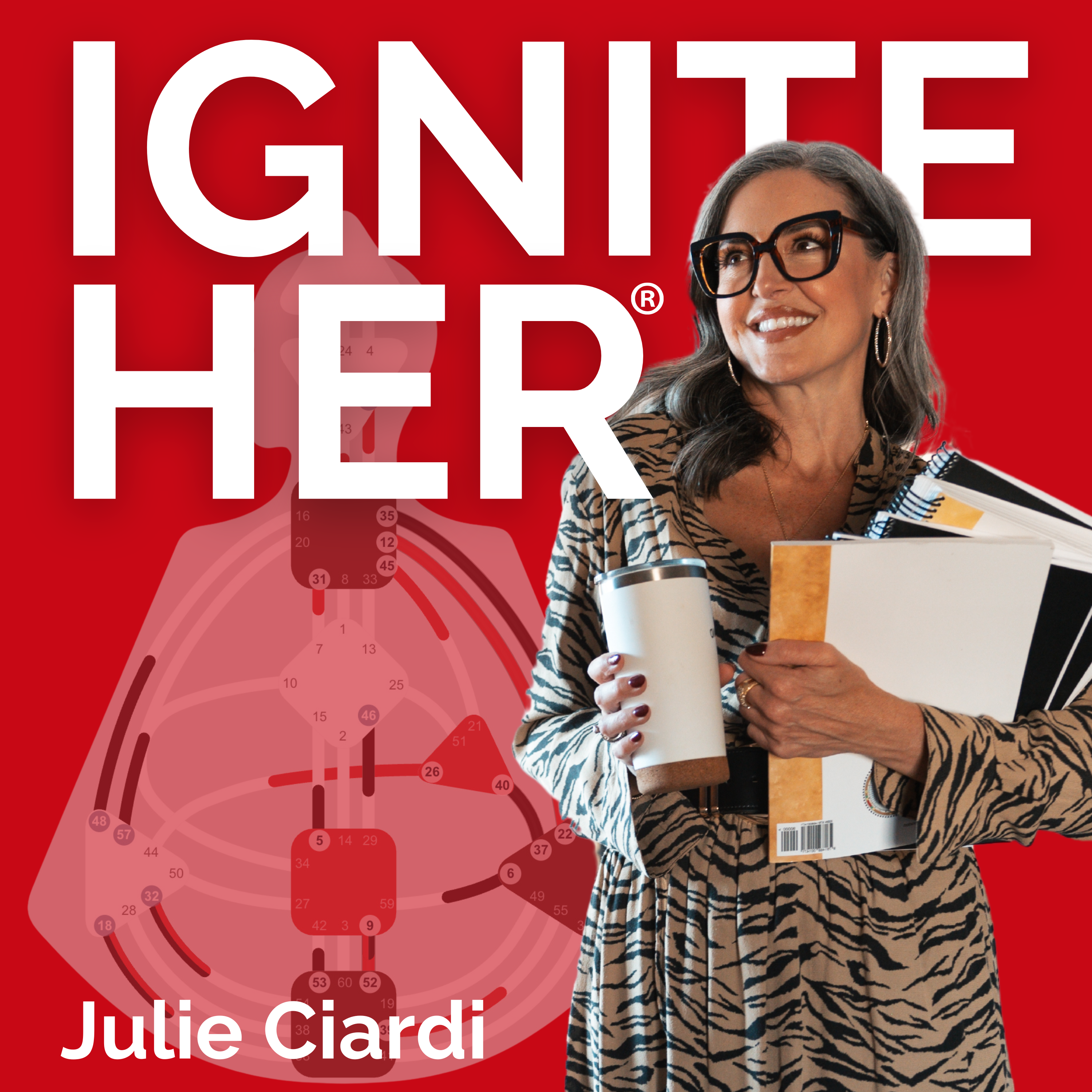 IGNITE Her® I Human Design, Gene Keys & Timeless Teachings to Support Women in Fulfilling Her Purpose